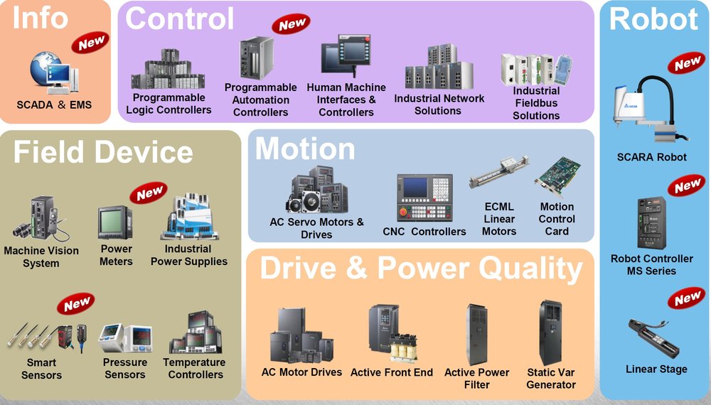 Высокая производительность и энергоэффективность: интеллектуальные решения Delta для автоматизации и управления электропитанием представлены на Ганноверской ярмарке 2015